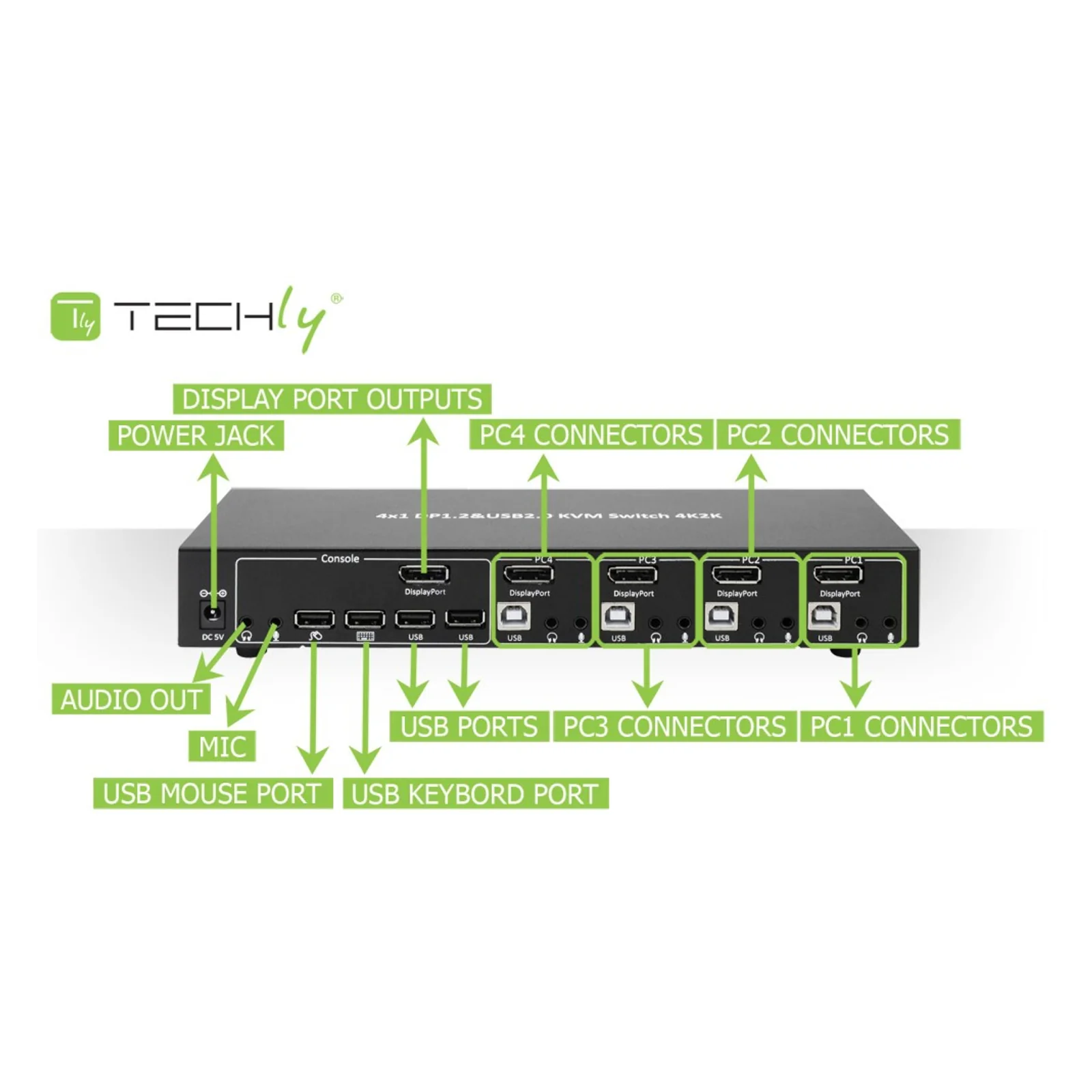 Techly IDATA DP-KVM4 commutateur écran, clavier et souris Grille de montage Noir