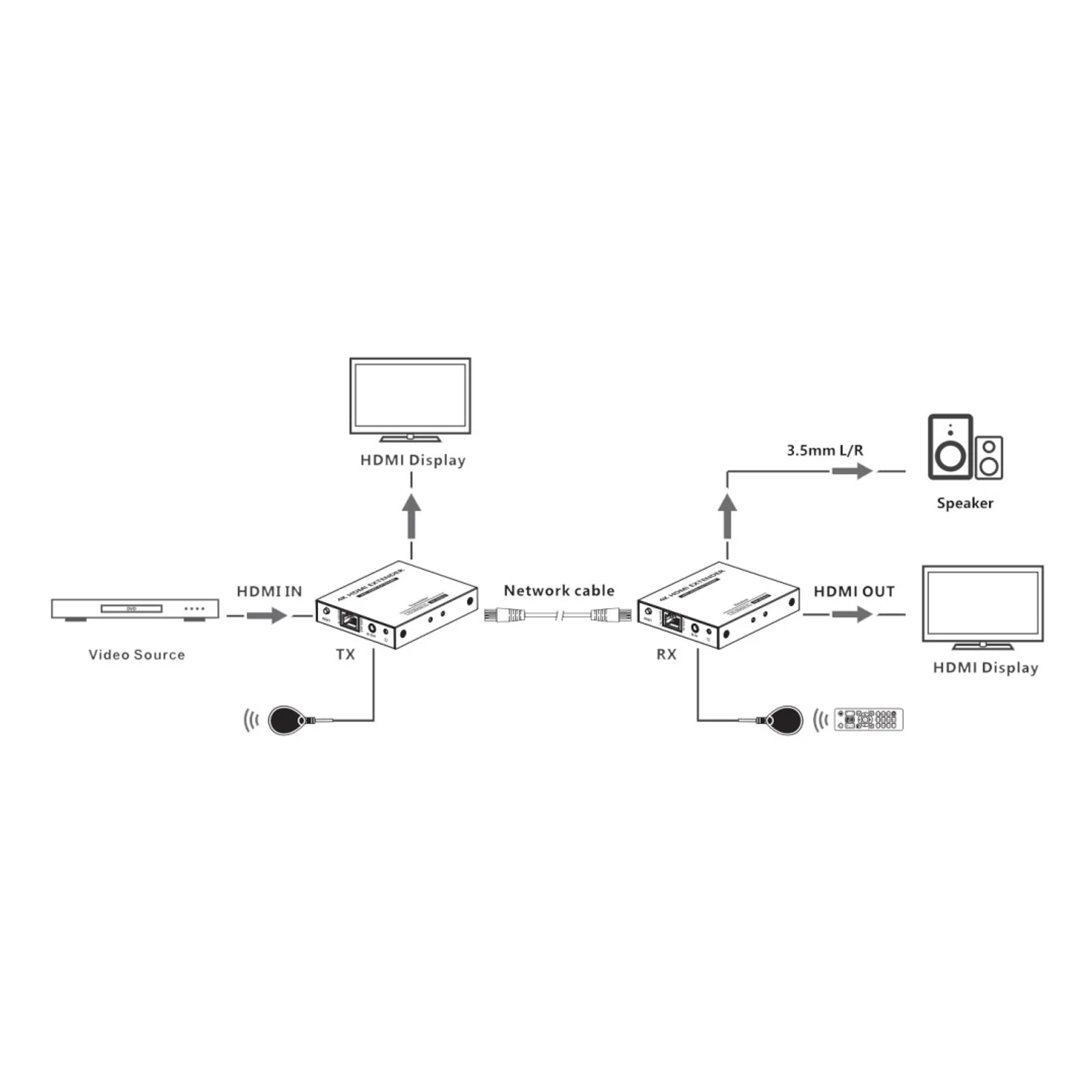 Techly IDATA EXT-565 extension audio/video Émetteur et récepteur AV Noir