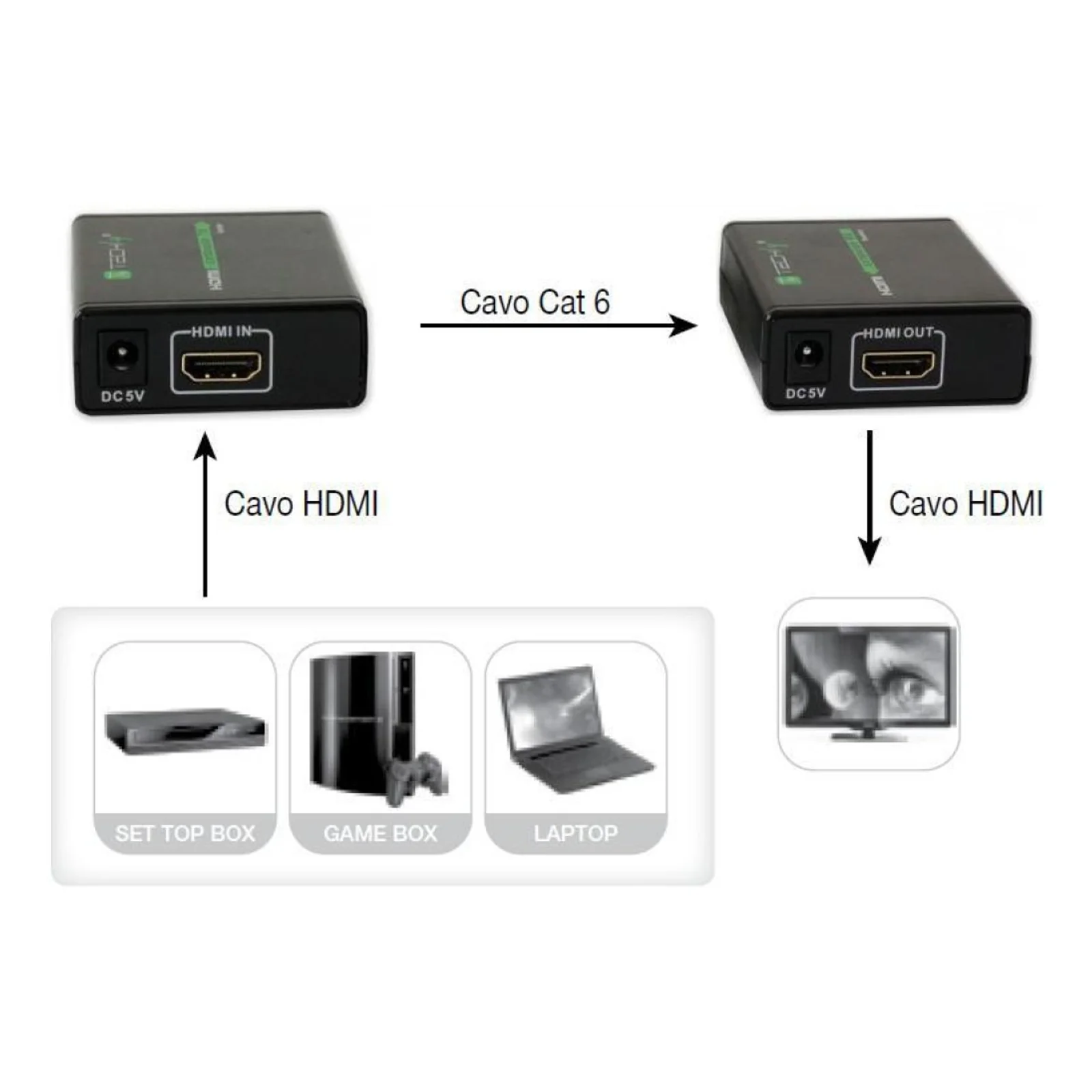 Techly IDATA EXT-E70 extension audio/video Émetteur et récepteur AV Noir