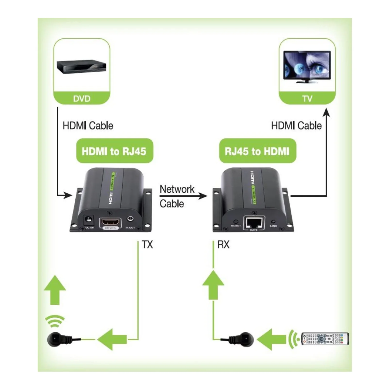 Techly IDATA EXT-E70I extension audio/video Émetteur et récepteur AV Noir