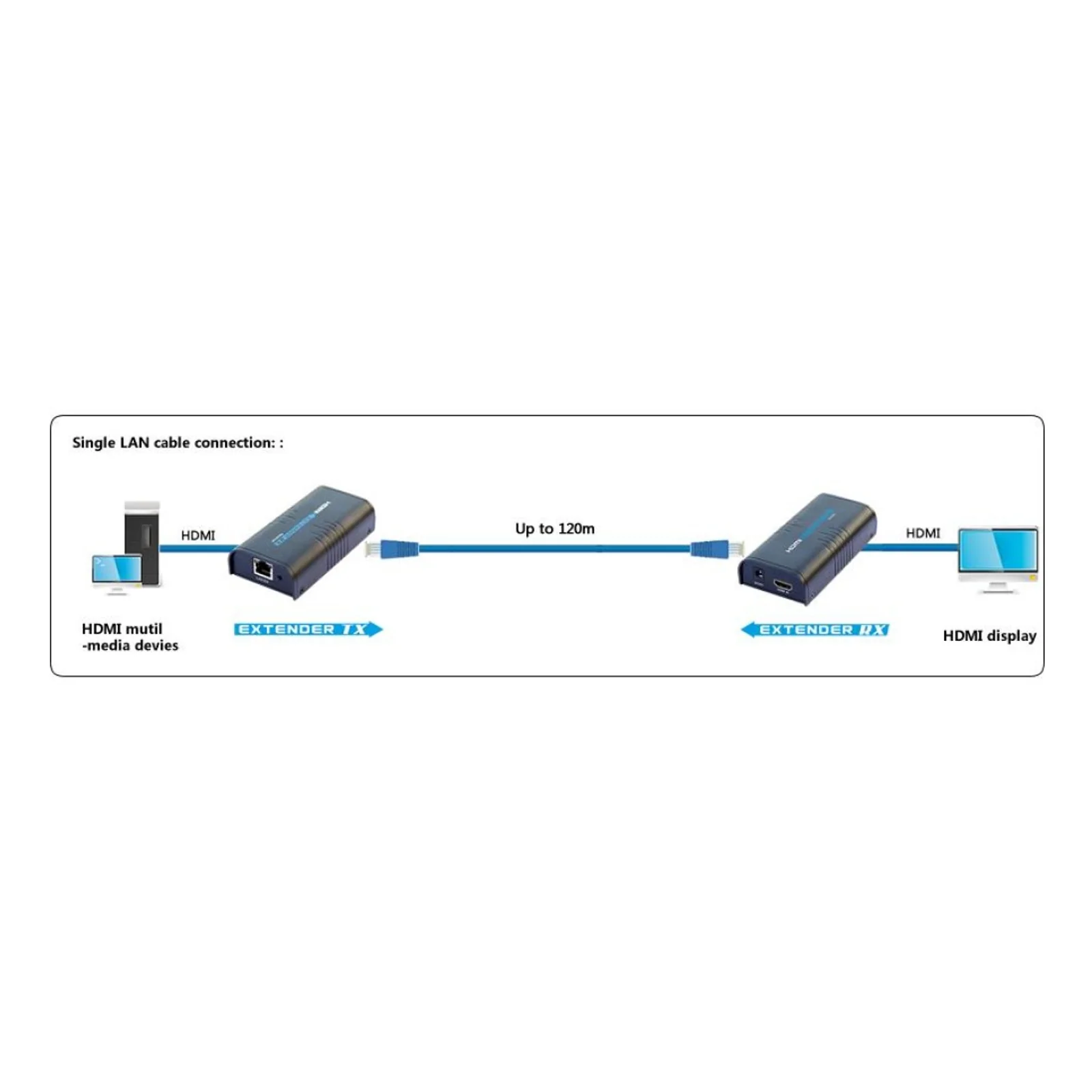 Techly IDATA EXTIP-373 extension audio/video Émetteur et récepteur AV Noir