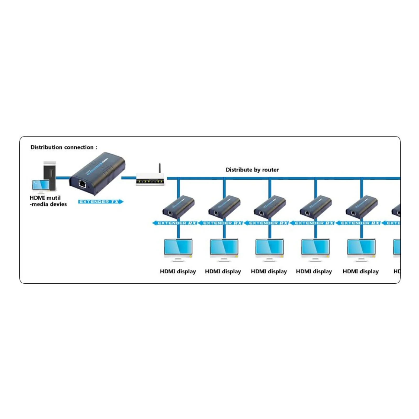 Techly IDATA EXTIP-373 extension audio/video Émetteur et récepteur AV Noir