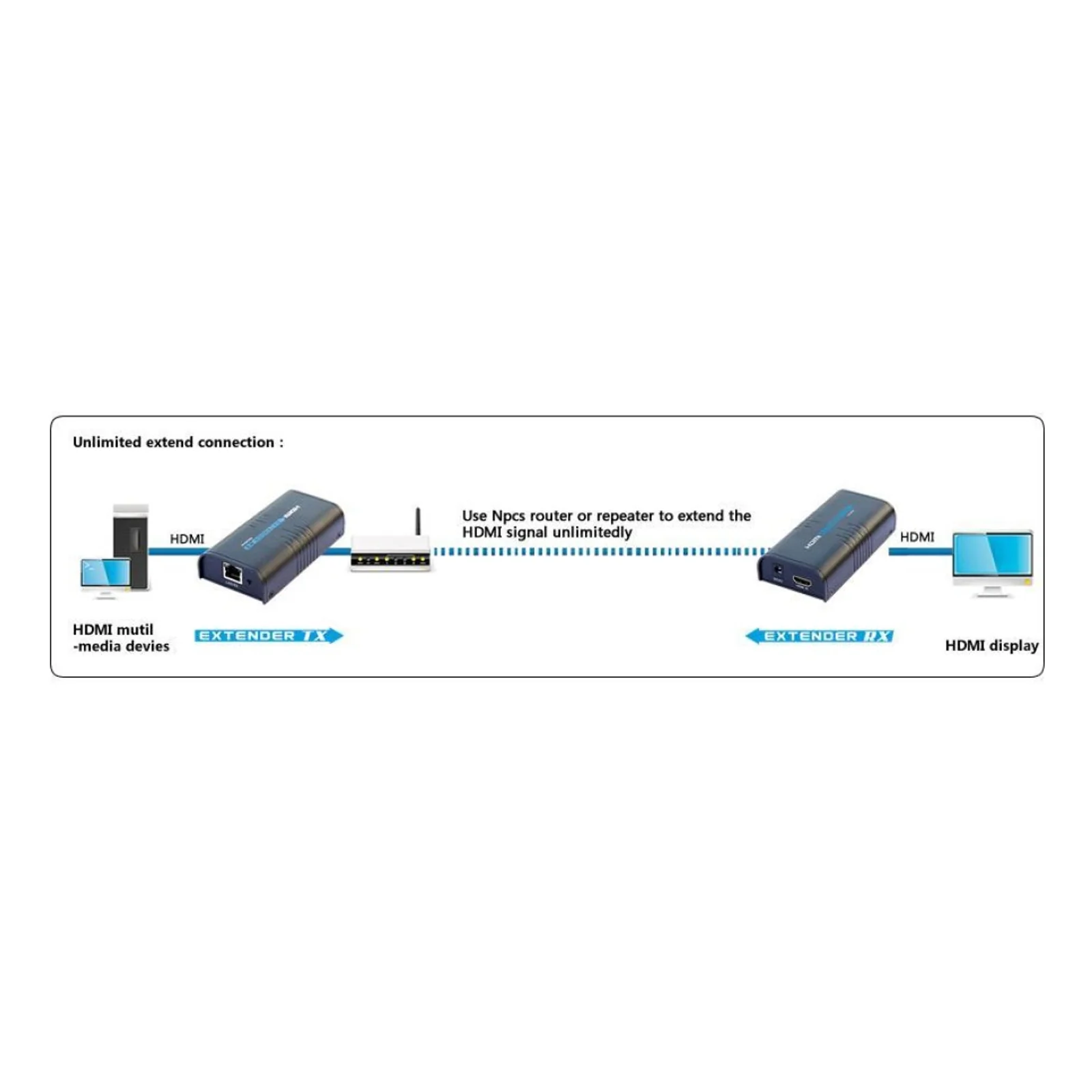 Techly IDATA EXTIP-373 extension audio/video Émetteur et récepteur AV Noir