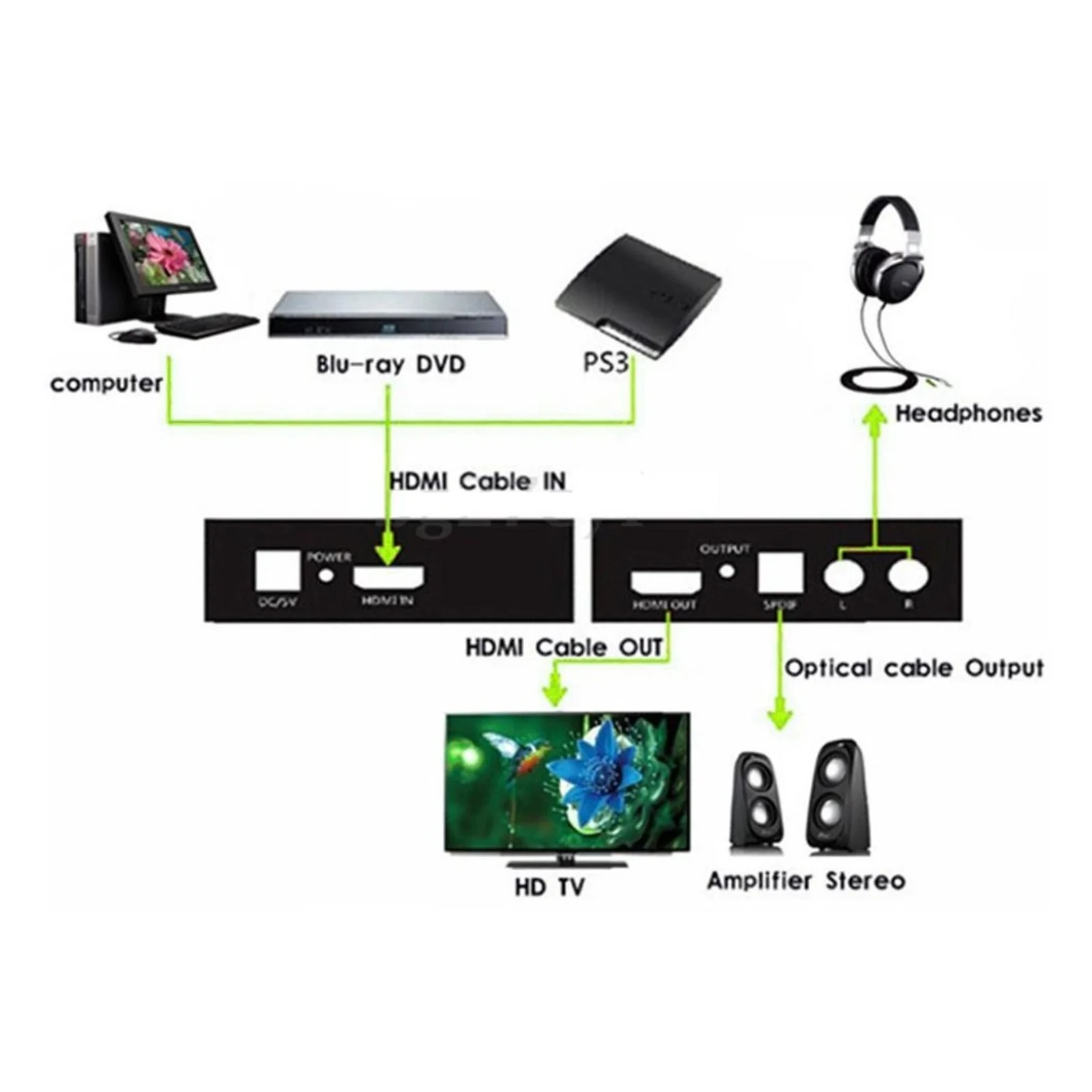 Techly IDATA HDMI-EA convertisseur audio Noir