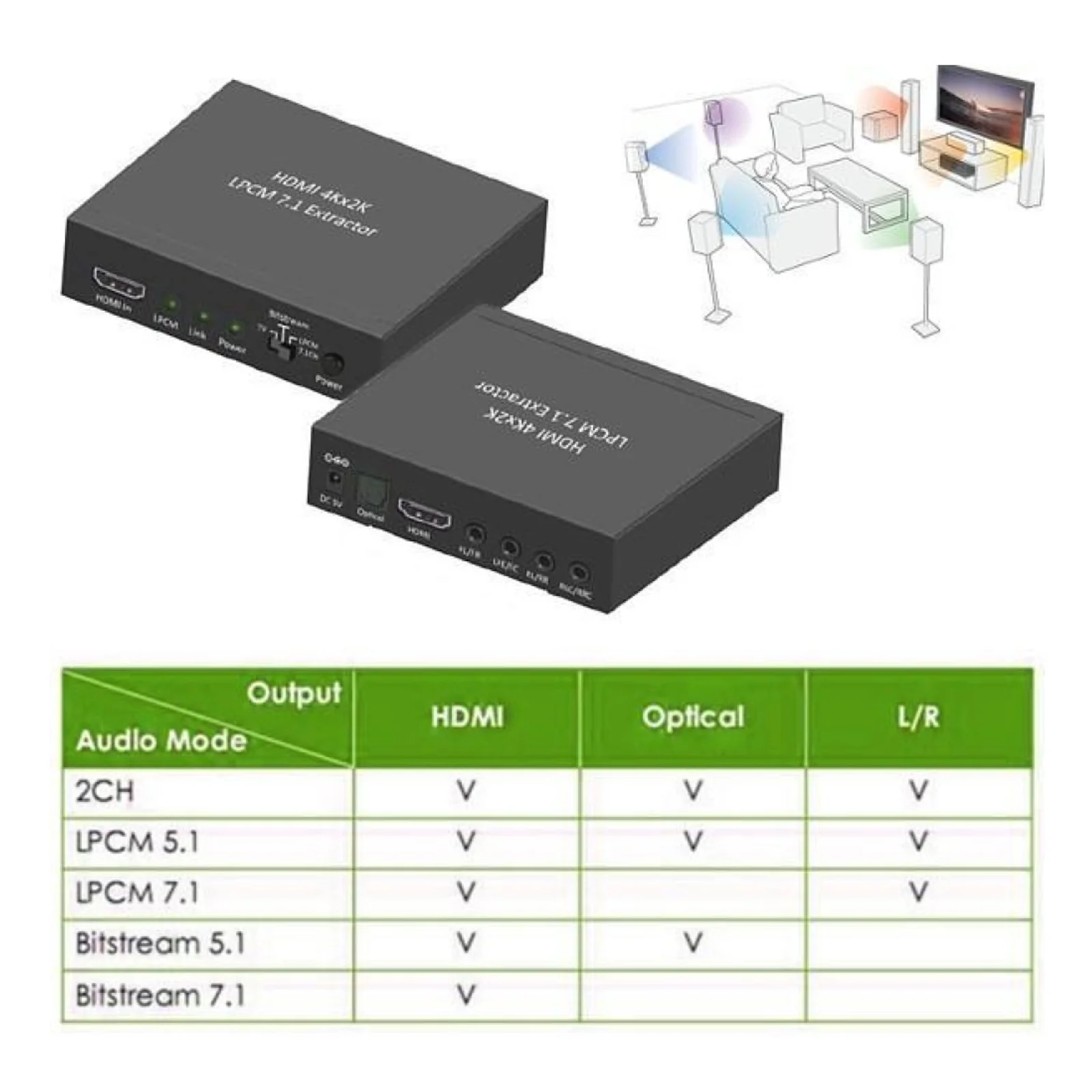 Techly IDATA HDMI-EA74K convertisseur audio Noir