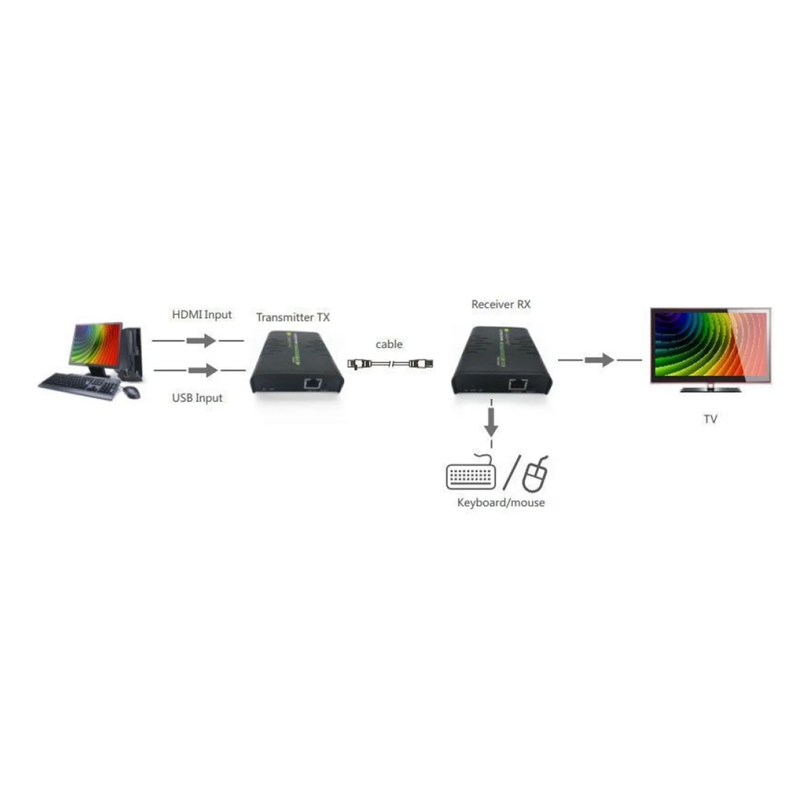 Techly IDATA HDMI-KVM2 extension KVM Émetteur et récepteur