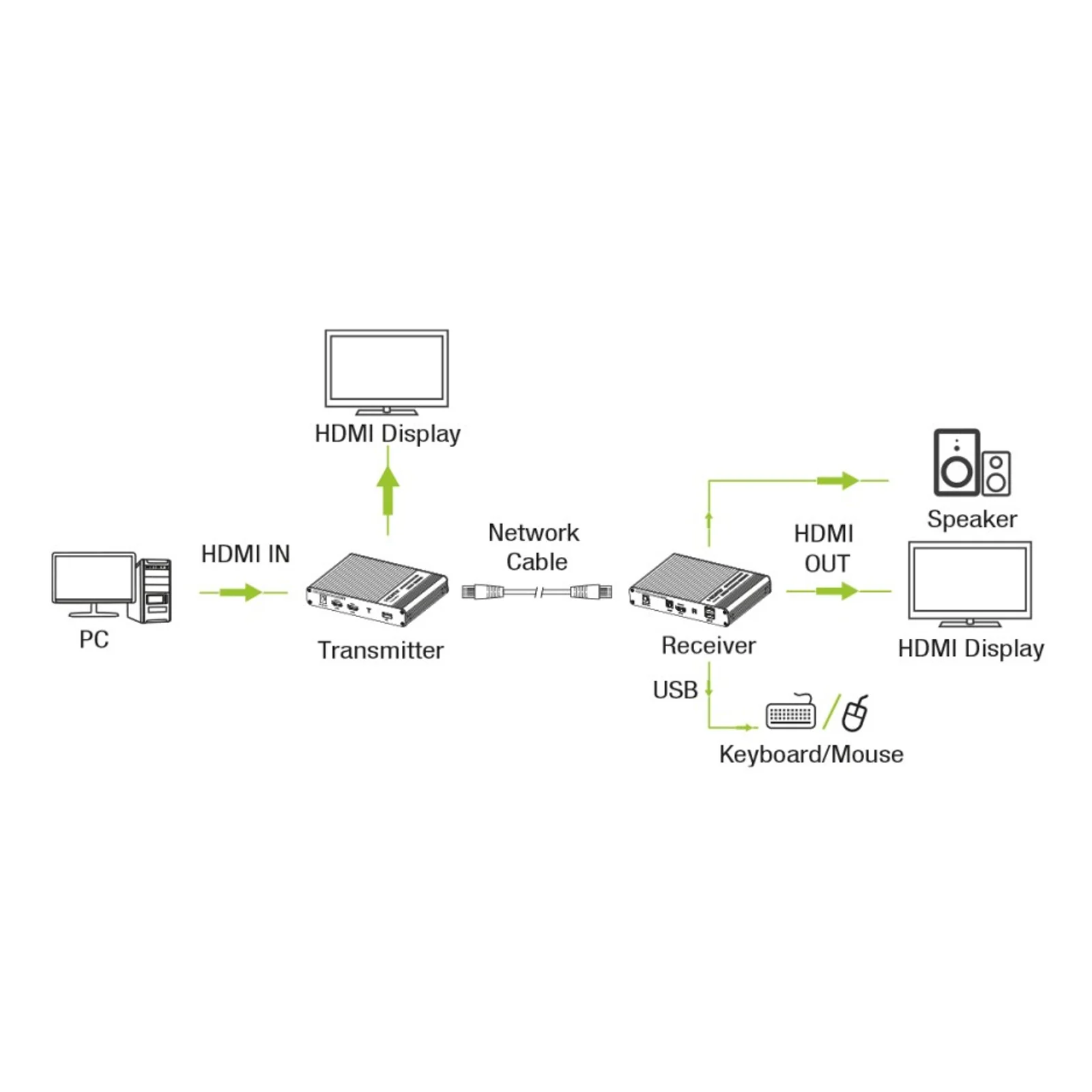 Techly IDATA HDMI-KVM67 extension KVM Émetteur et récepteur