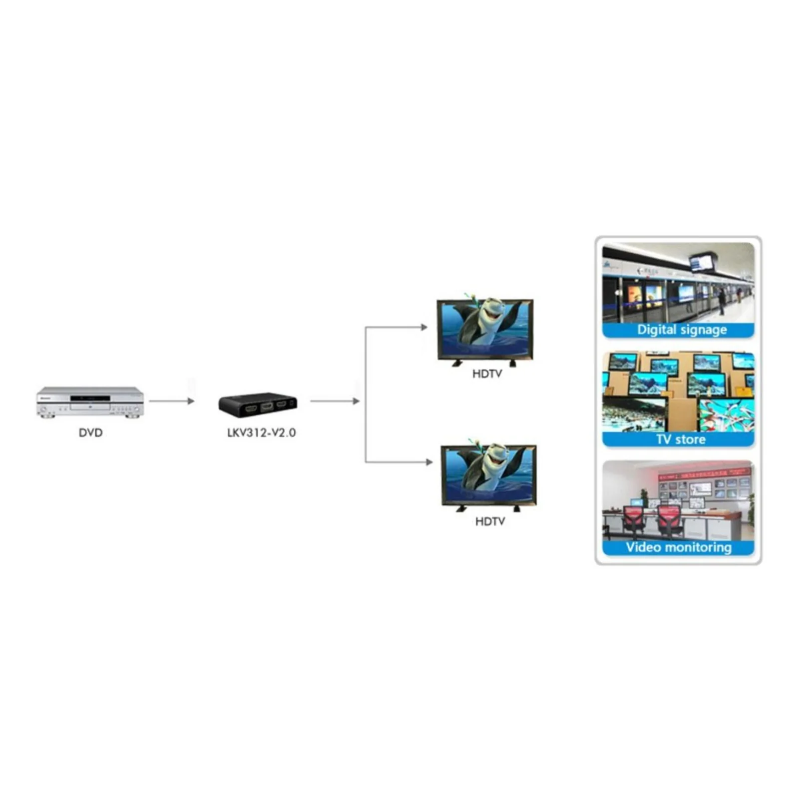 Techly IDATA HDMI2-4K2 répartiteur vidéo HDMI 2x HDMI