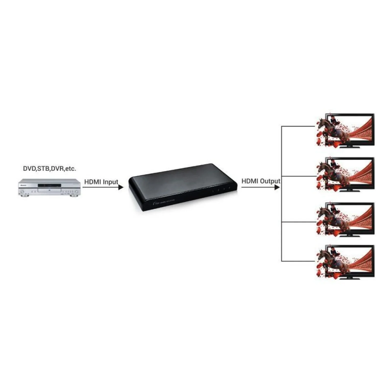 Techly IDATA HDMI2-4K4 répartiteur vidéo HDMI 4x HDMI