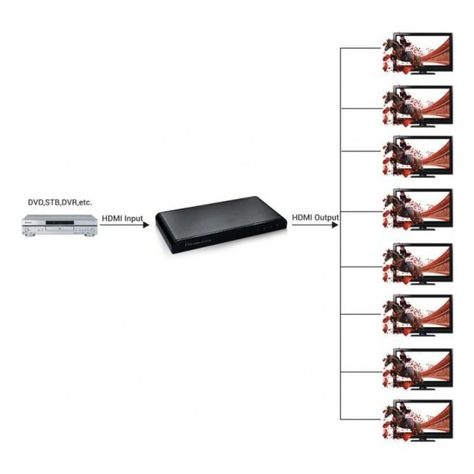 Techly IDATA HDMI2-4K8 répartiteur vidéo HDMI 8x HDMI