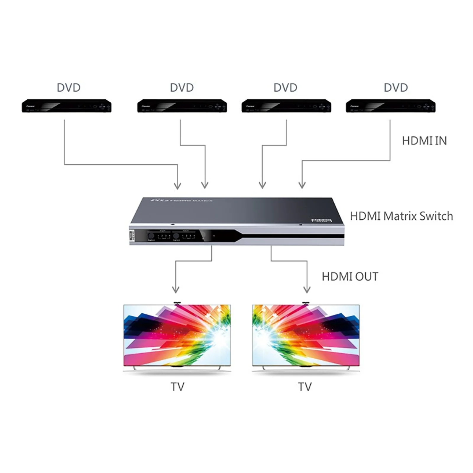 Techly IDATA HDMI2-MX412 commutateur vidéo HDMI
