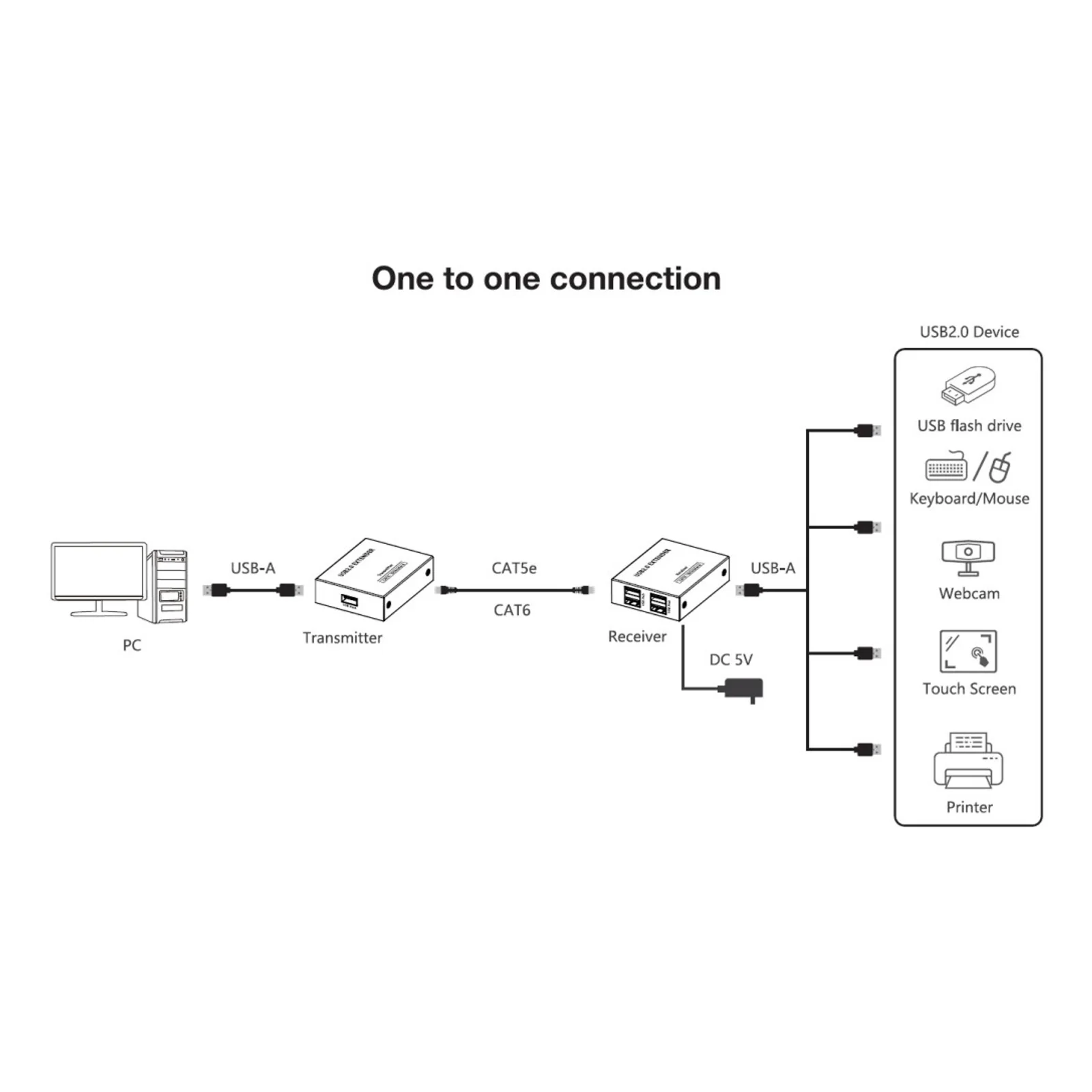 Techly IUSB-EXTEND1504P extension audio/video Émetteur et récepteur AV Noir