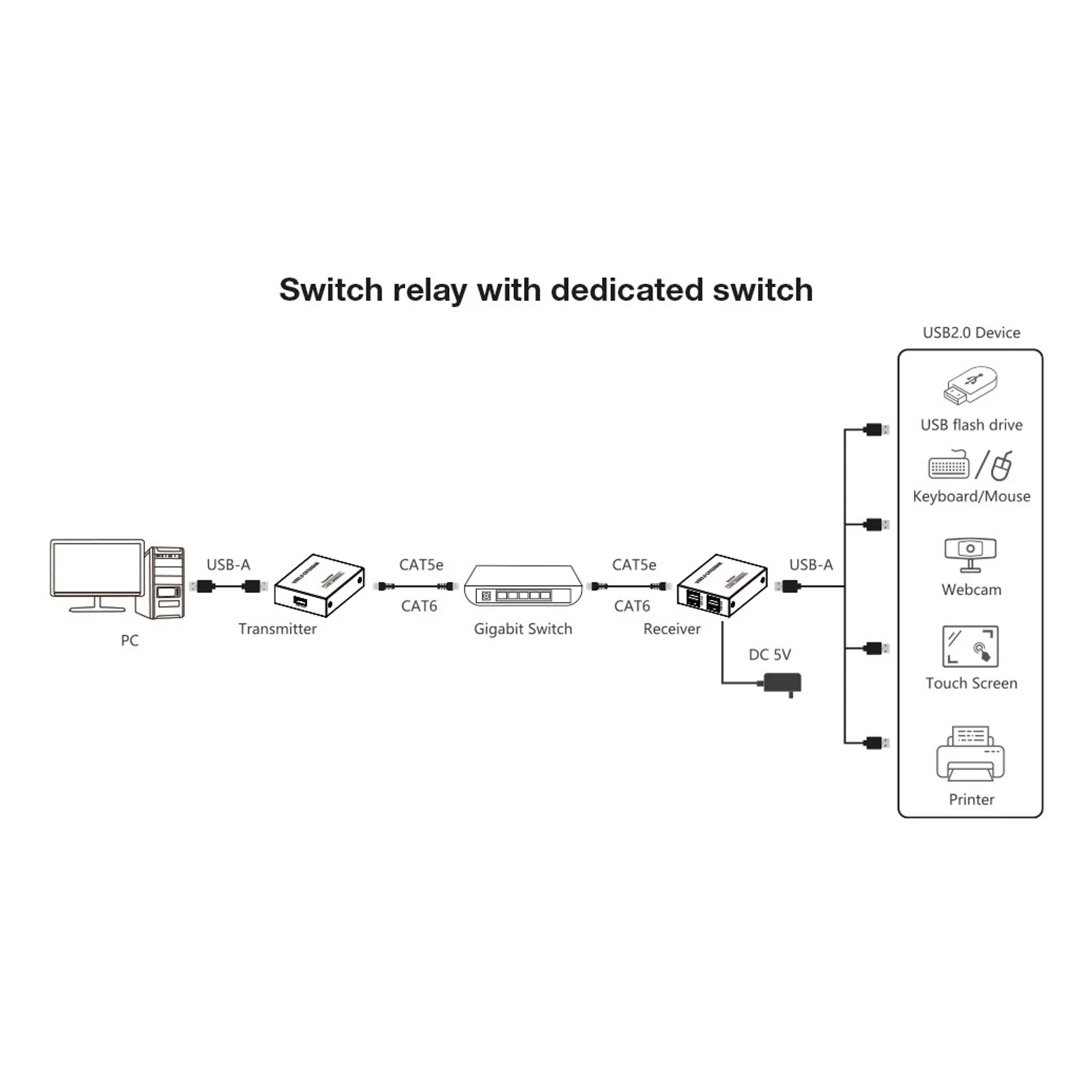 Techly IUSB-EXTEND1504P extension audio/video Émetteur et récepteur AV Noir
