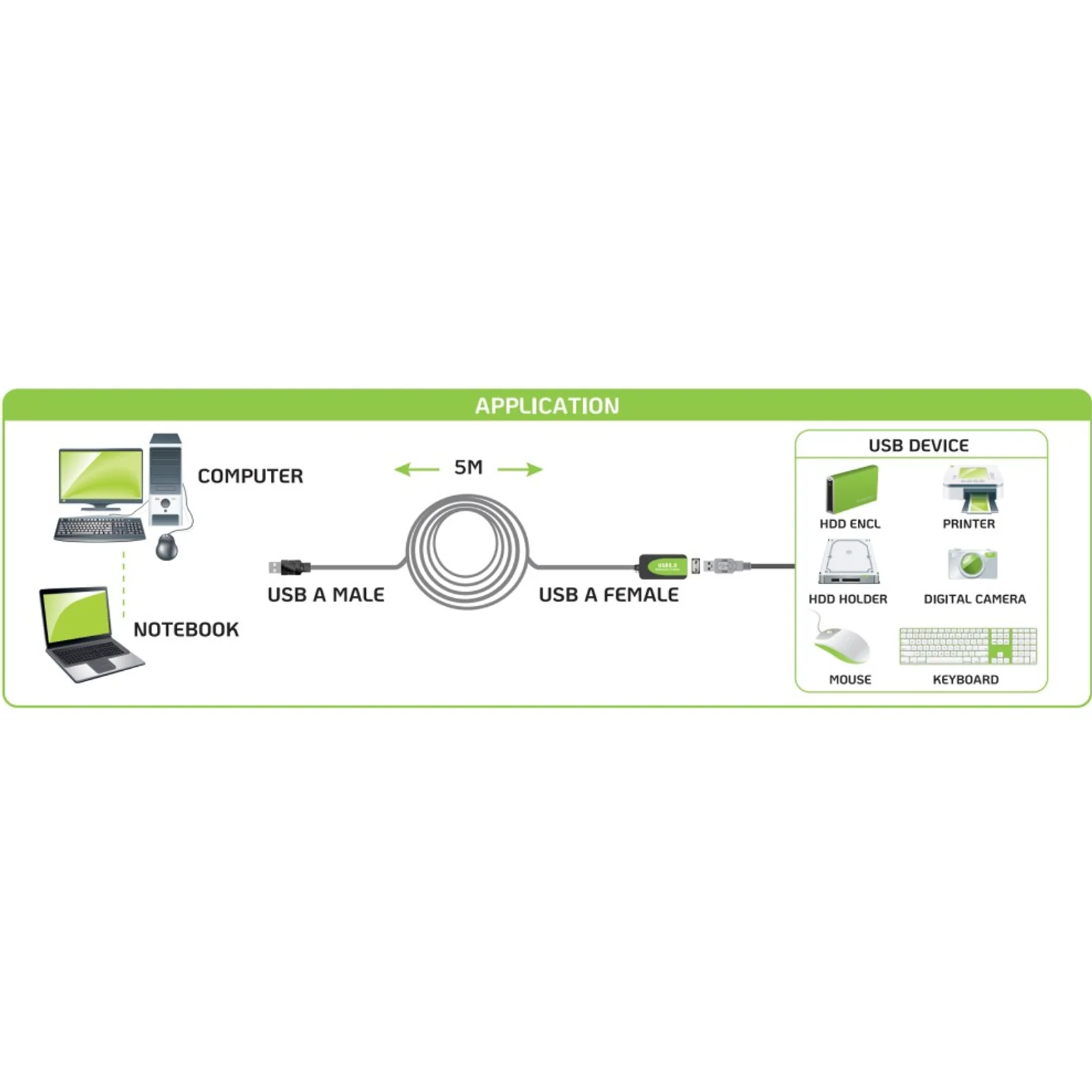 Techly IUSB-REP20TY câble USB USB 2.0 5 m USB A 0,48 Gbit/s Noir