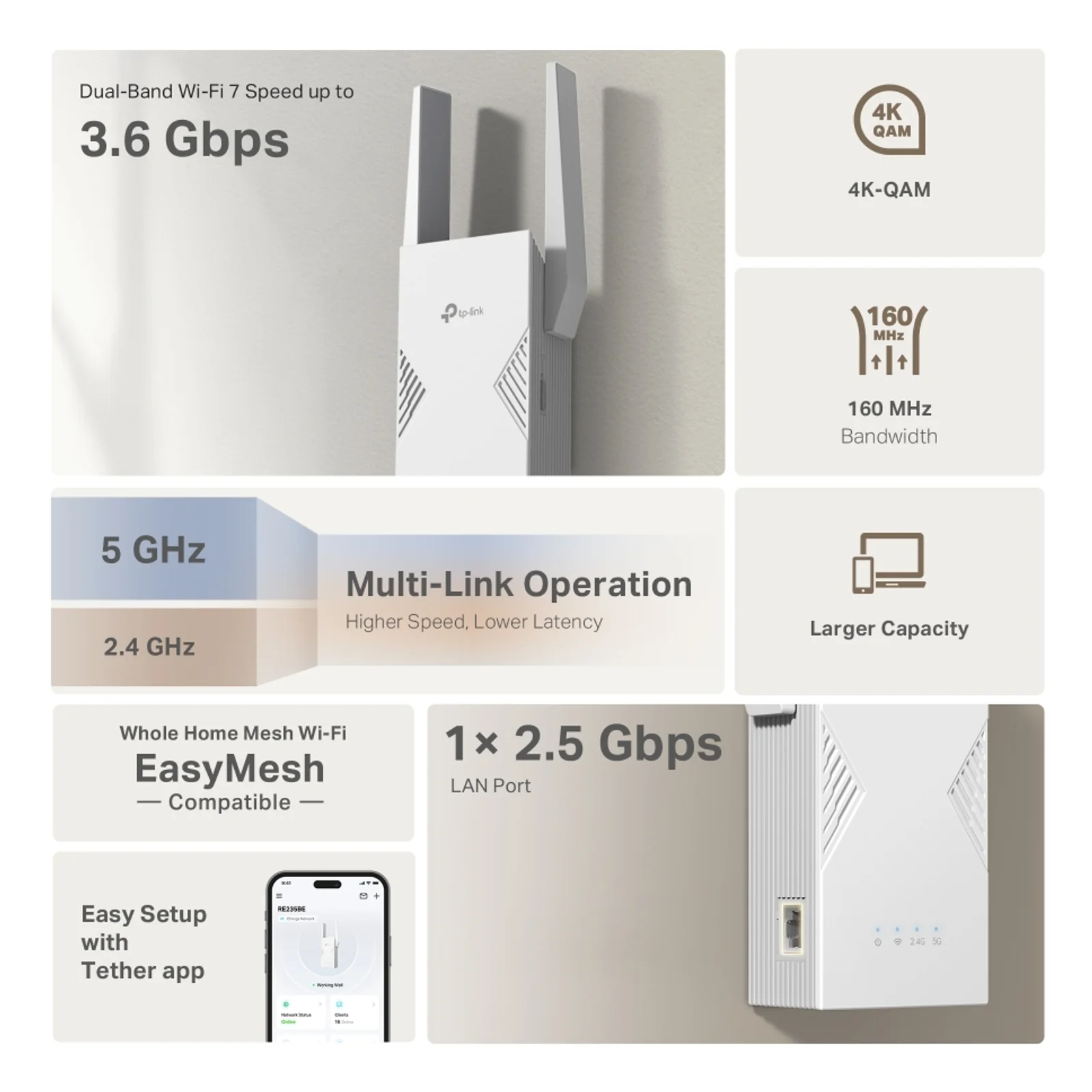 TP-Link BE3600 Émetteur et récepteur réseau Blanc 2500 Mbit/s