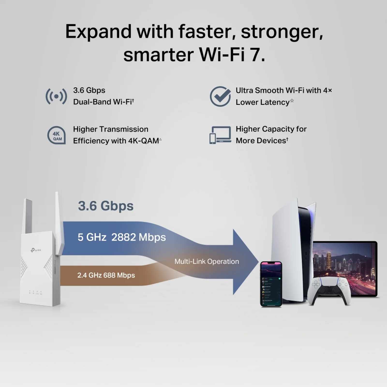 TP-Link BE3600 Émetteur et récepteur réseau Blanc 2500 Mbit/s