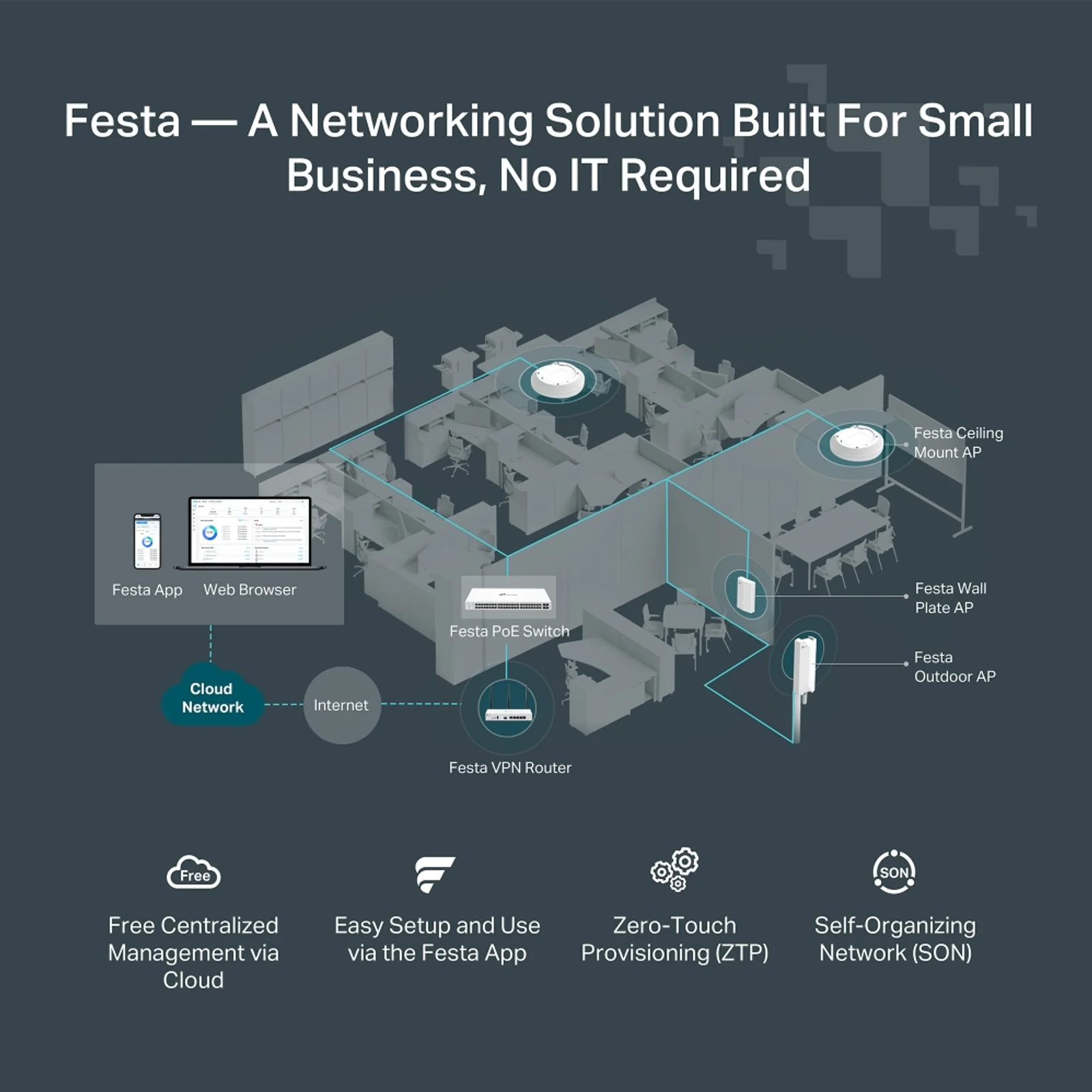 TP-Link FESTA FR365 routeur sans fil Gigabit Ethernet Dual-band (2.4GHz + 5GHz or 2.4GHz + 6GHz) Blanc
