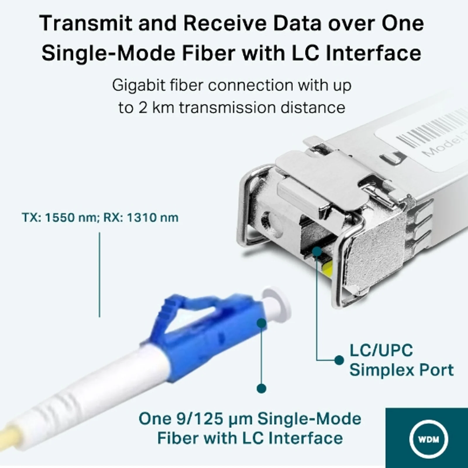 TP-Link Omada TL-SM321A module émetteur-récepteur de réseau Fibre optique 1250 Mbit/s SFP