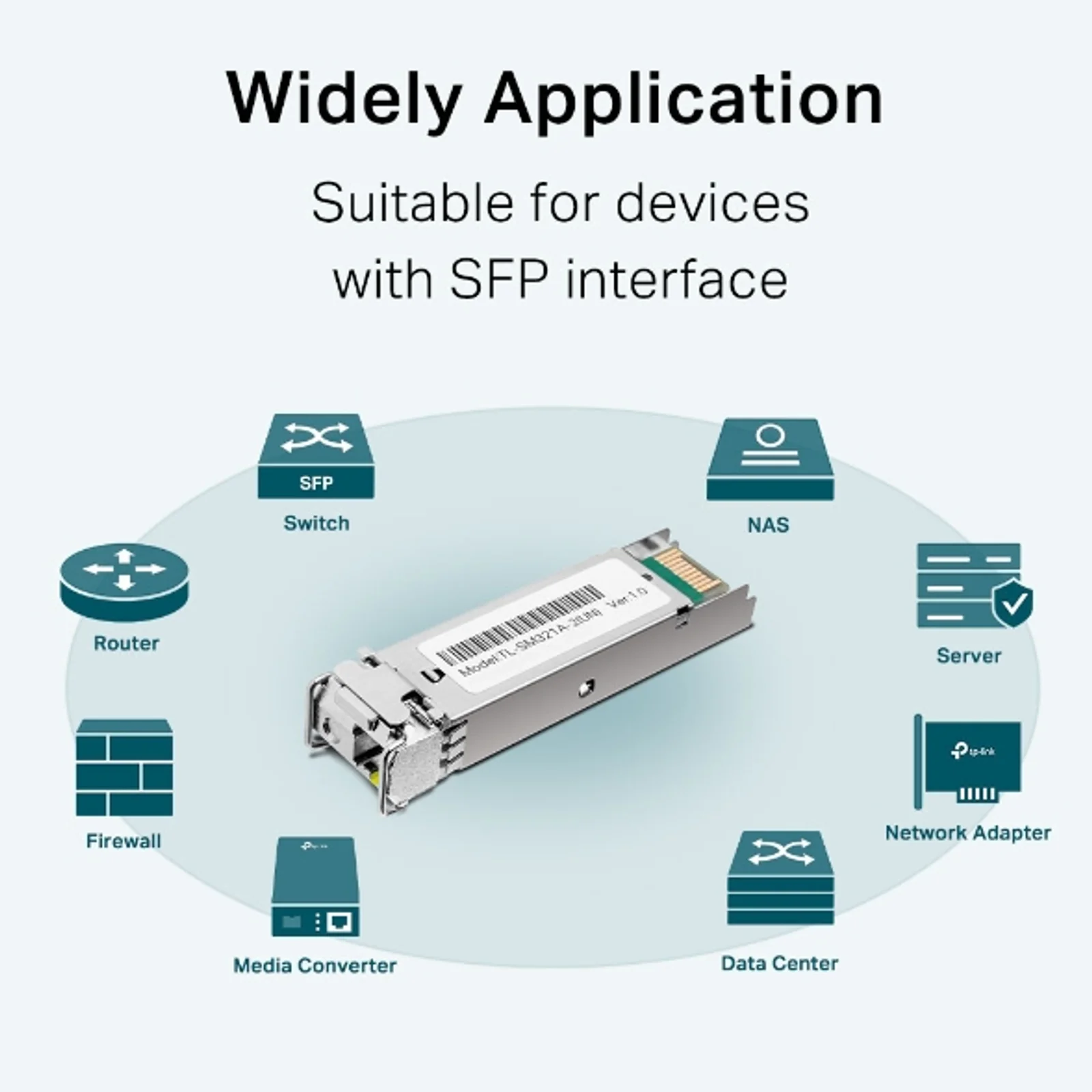 TP-Link Omada TL-SM321A module émetteur-récepteur de réseau Fibre optique 1250 Mbit/s SFP