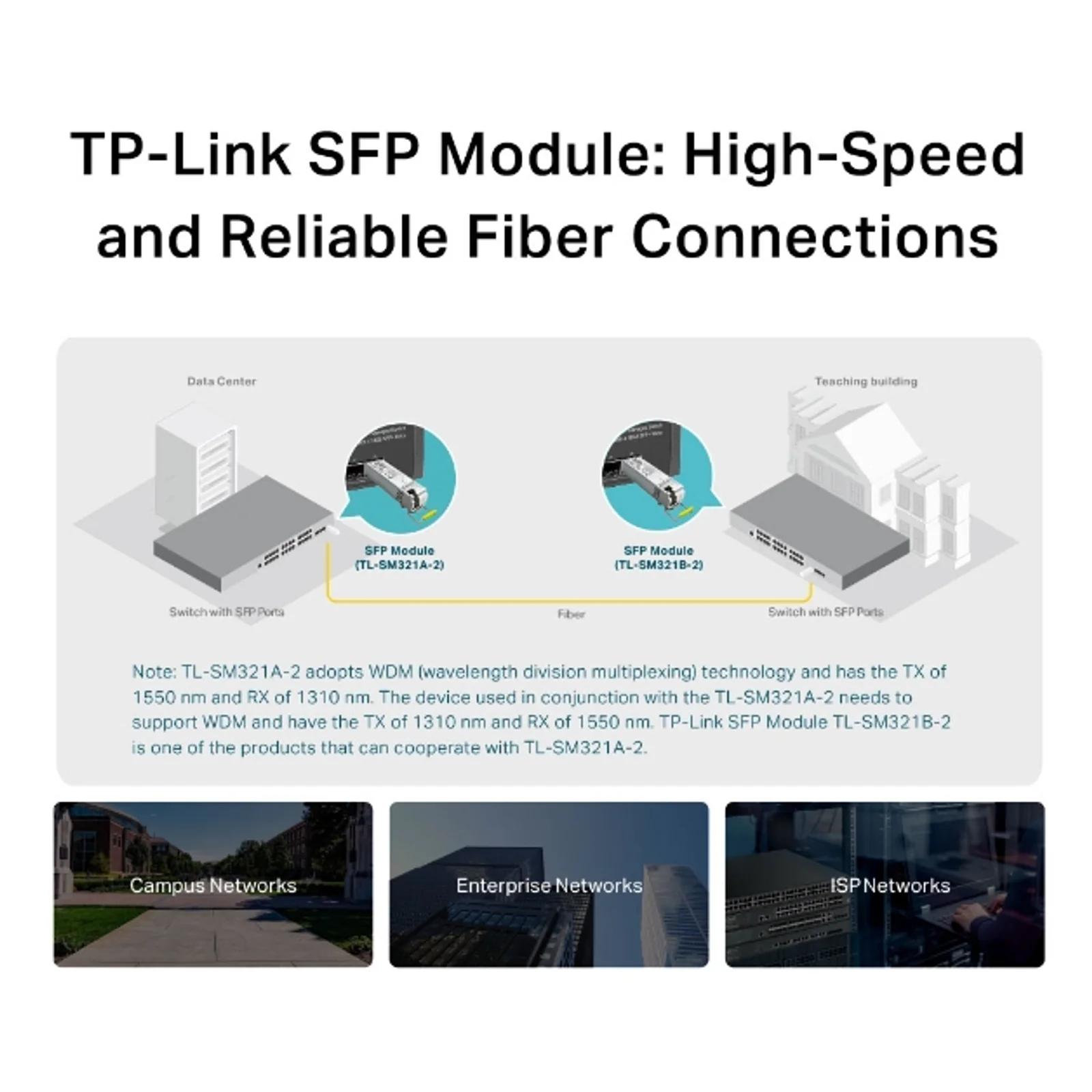 TP-Link Omada TL-SM321A module émetteur-récepteur de réseau Fibre optique 1250 Mbit/s SFP