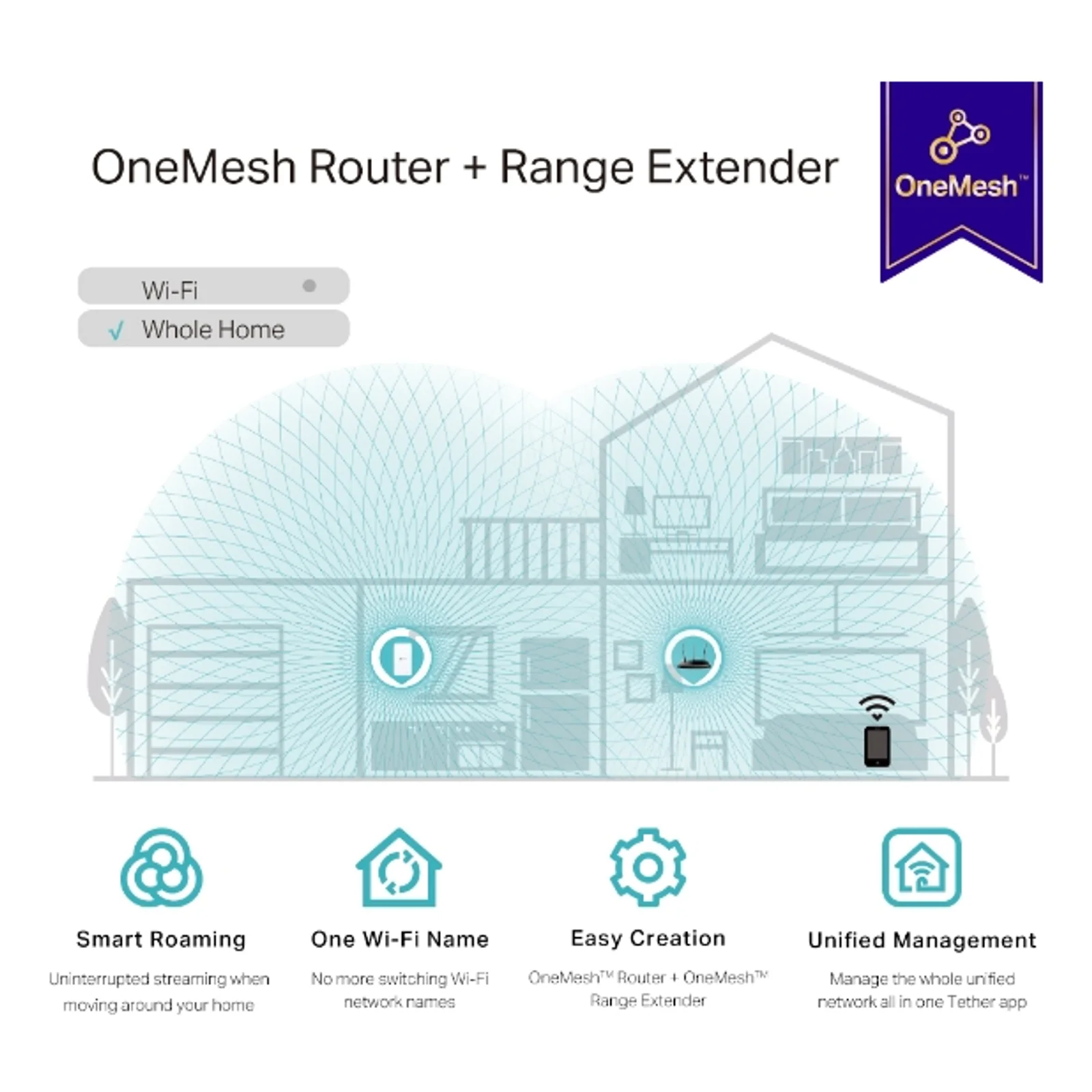 TP-Link RE335 Répéteur réseau 867 Mbit/s Blanc